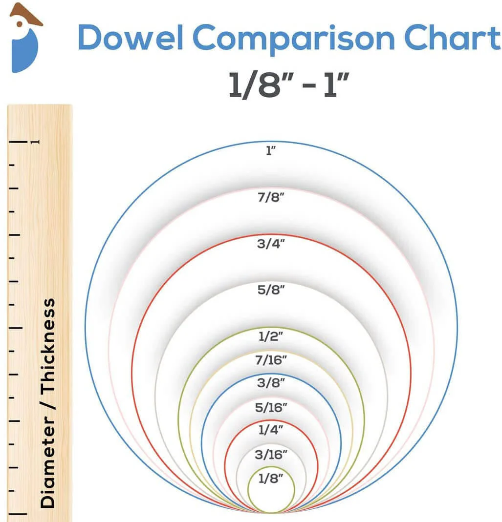 3/16 x 18 Beech Dowel - Image 4